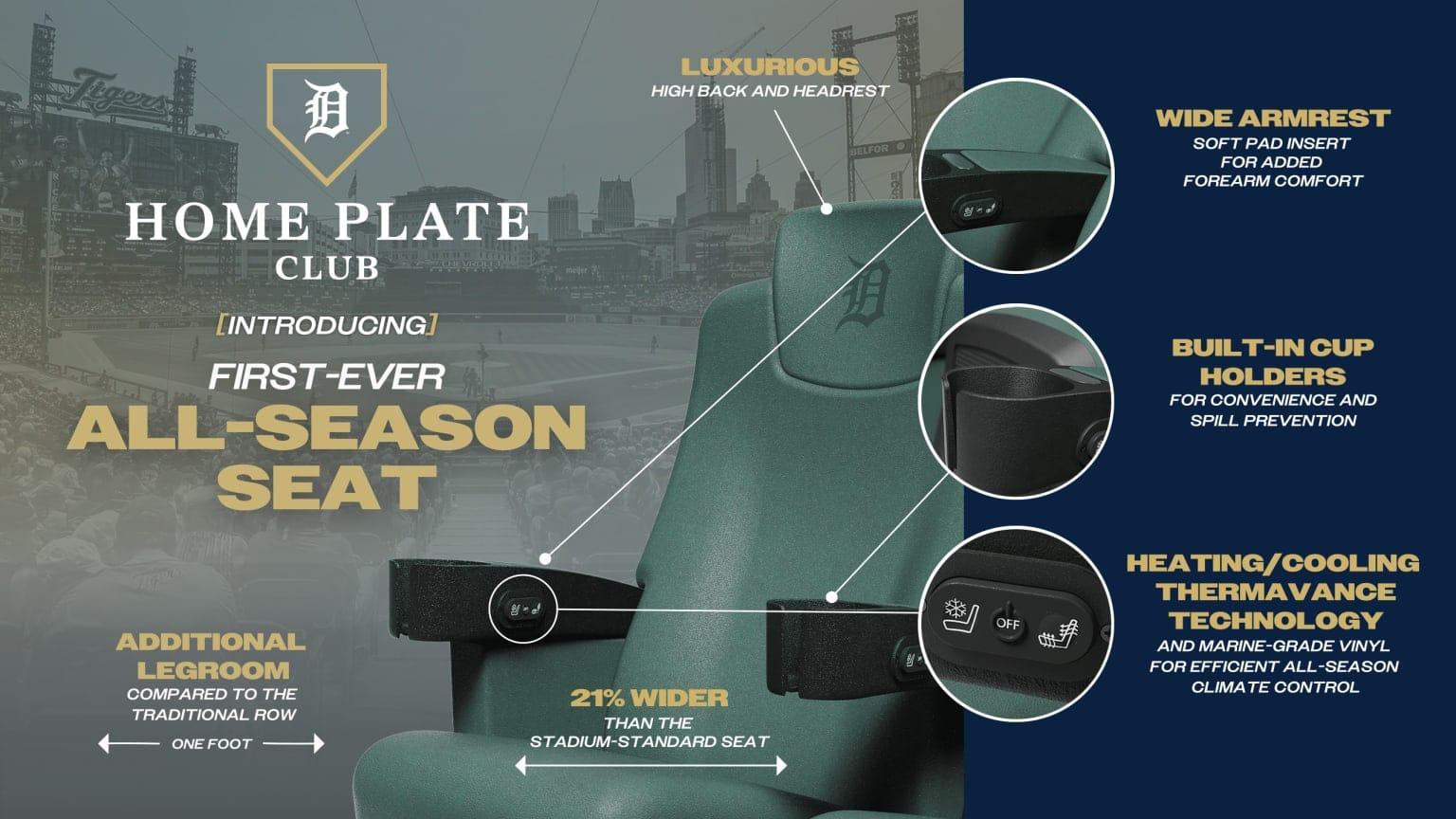 ⚾️ Detroit Tigers to Debut MLB’s First Climate-Controlled Seats in New Home Plate Club